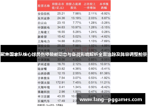 聚焦国家队核心球员伤停最新动态与备战影响解析全面追踪及阵容调整前景 聚焦国家队核心球员伤停最新动态与备战影响解析全面追踪及阵容调整前景