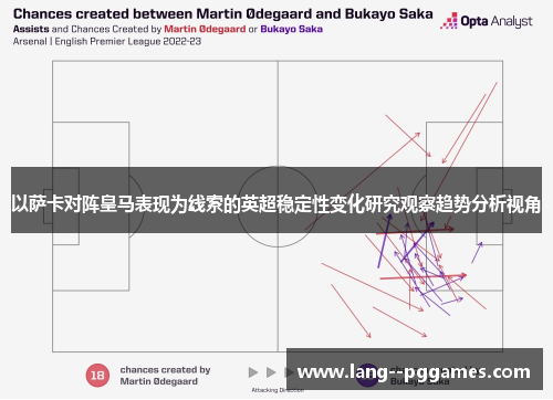 以萨卡对阵皇马表现为线索的英超稳定性变化研究观察趋势分析视角