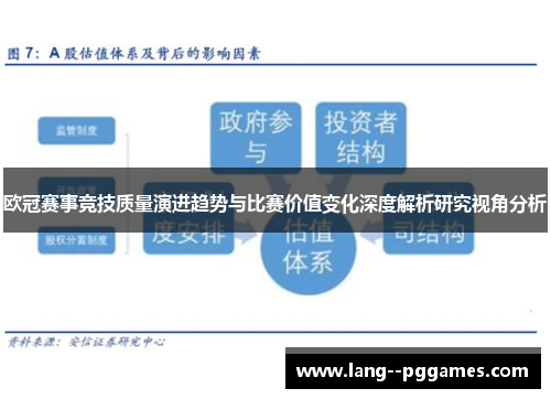 欧冠赛事竞技质量演进趋势与比赛价值变化深度解析研究视角分析