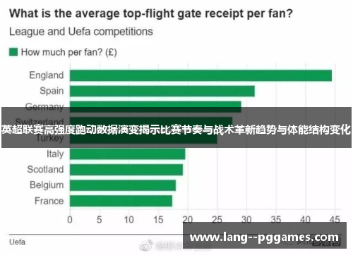英超联赛高强度跑动数据演变揭示比赛节奏与战术革新趋势与体能结构变化 英超联赛高强度跑动数据演变揭示比赛节奏与战术革新趋势与体能结构变化