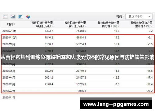 从赛程密集到训练负荷解析国家队球员伤停的常见原因与防护缺失影响 从赛程密集到训练负荷解析国家队球员伤停的常见原因与防护缺失影响